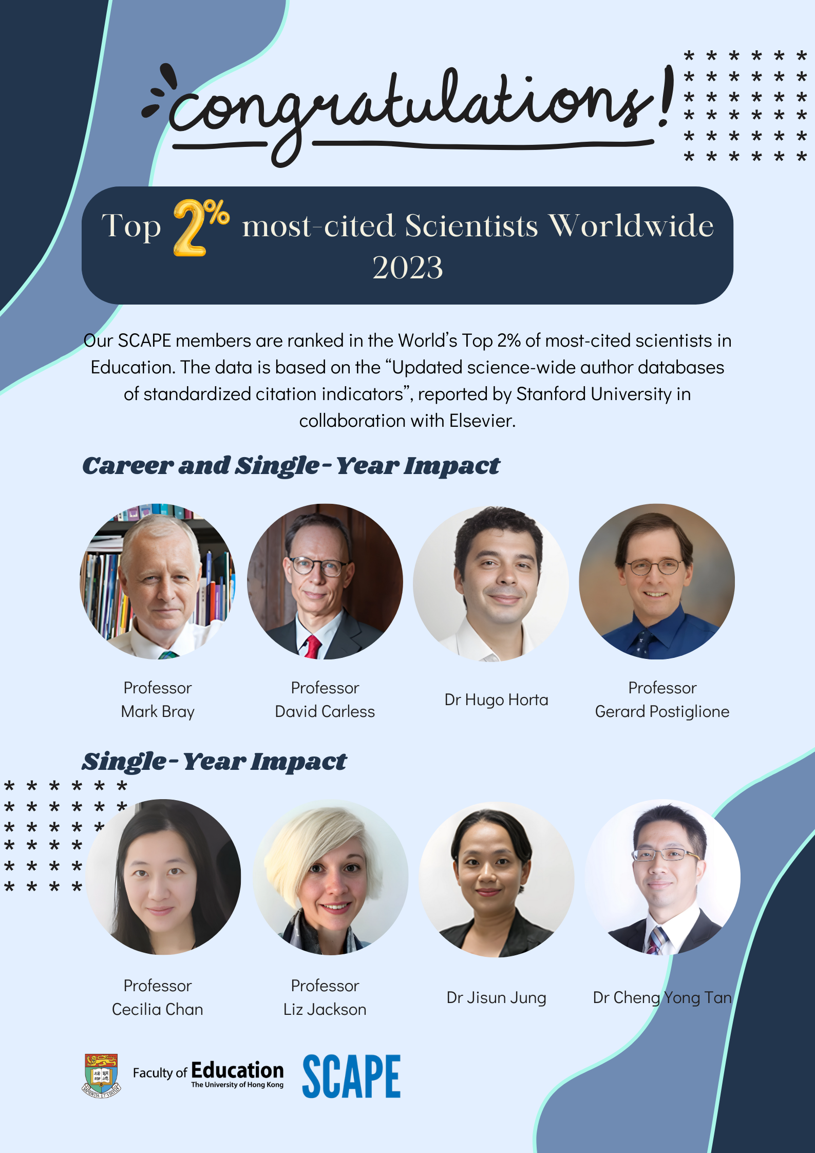 Congratulations to our SCAPERS who are ranked in the World’s Top 2% of most-cited scientists in Education 2023!